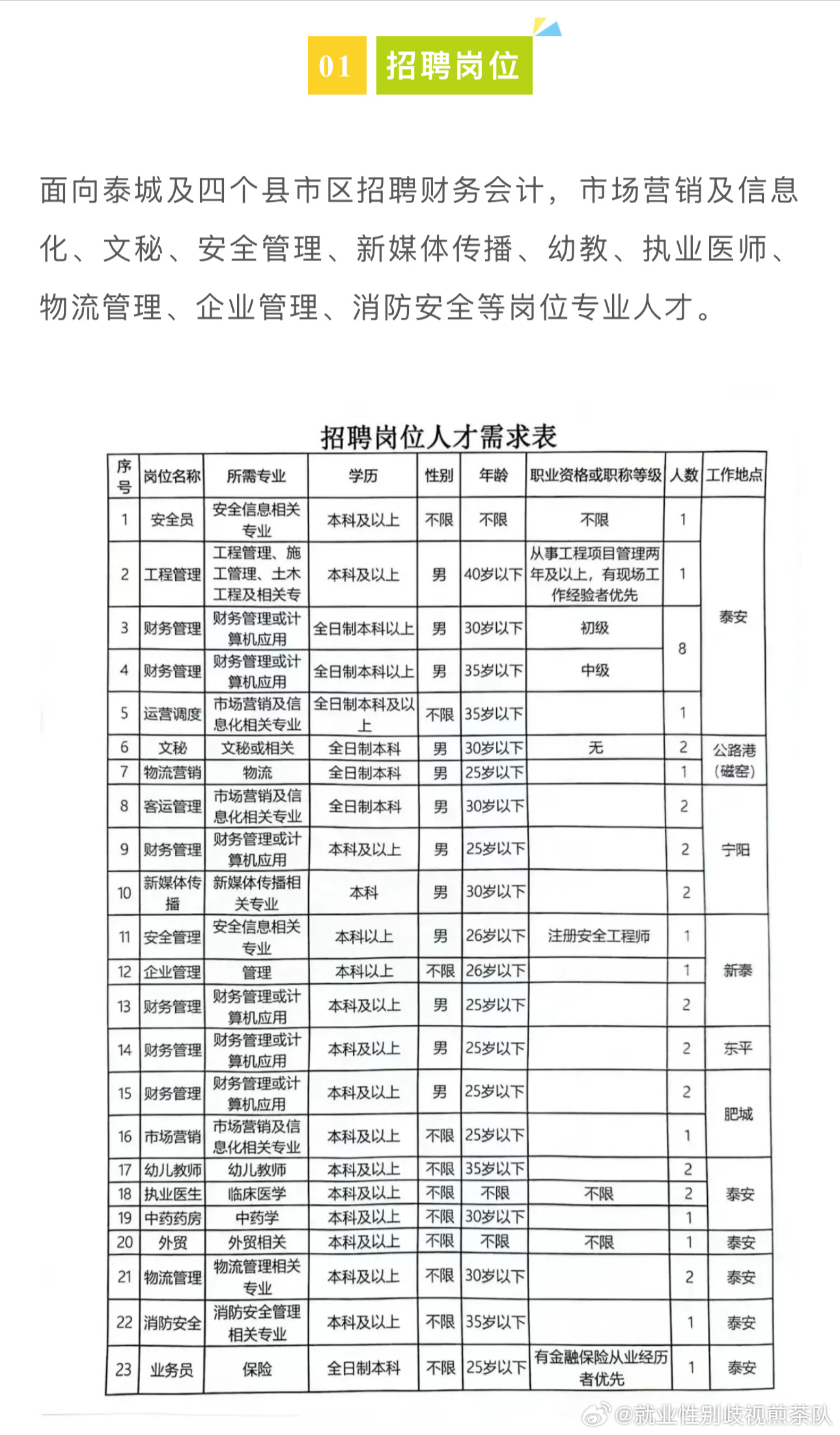 西塞山区科学技术和工业信息化局最新招聘公告解读