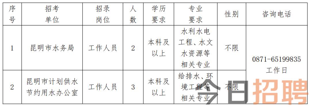 黑河市水利局最新招聘信息及招聘动态