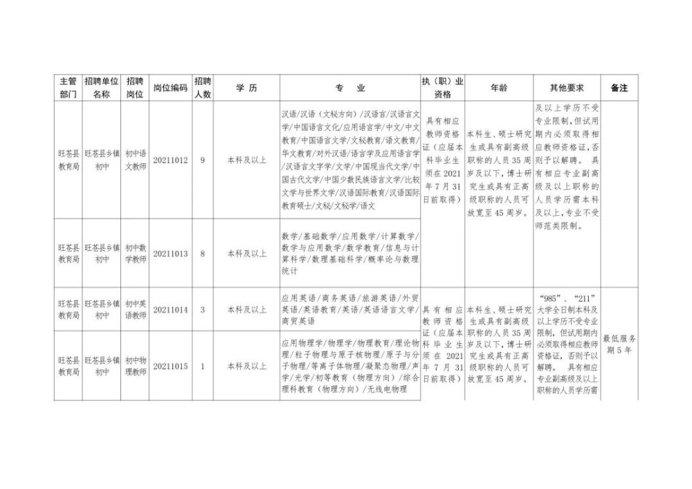 乌拉特前旗成人教育事业单位招聘最新信息总览