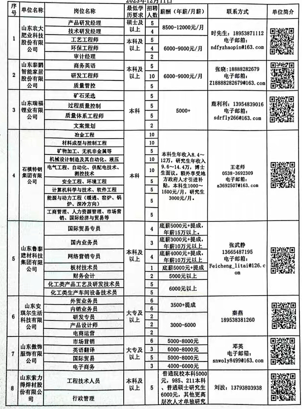 灌云县科技局最新招聘信息与职位详解概览