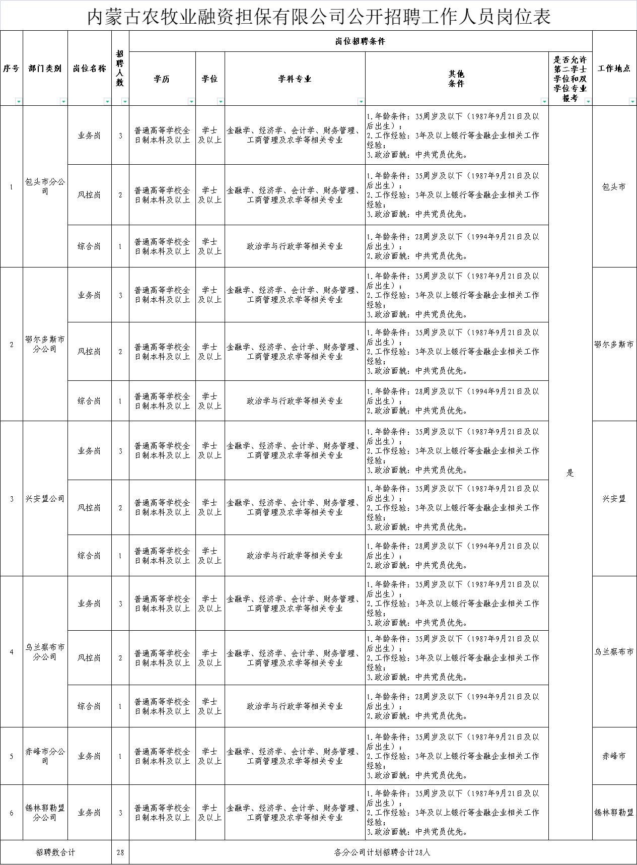 寿光市农业农村局最新招聘信息概览，职位、要求与申请指南