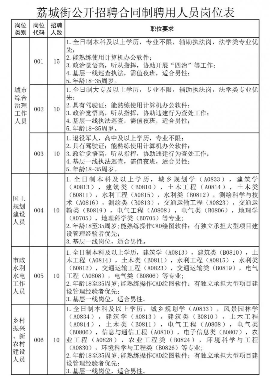 城港路街道最新招聘信息全面解析