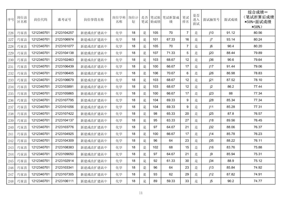 巧家县住房和城乡建设局招聘公告新鲜出炉！