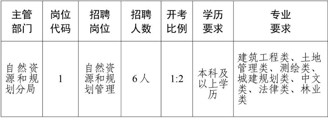 郸城县住房和城乡建设局最新招聘信息详解