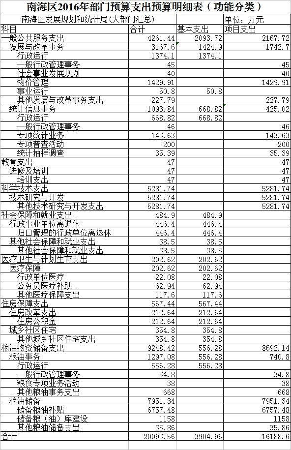 白下区统计局发展规划，构建现代化统计体系，促进区域高质量发展