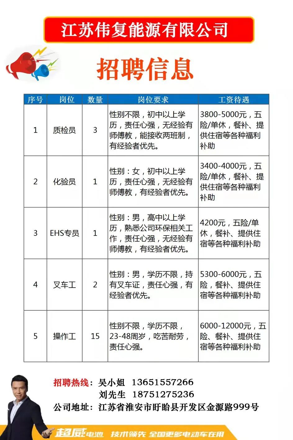 帮玛村最新招聘信息汇总