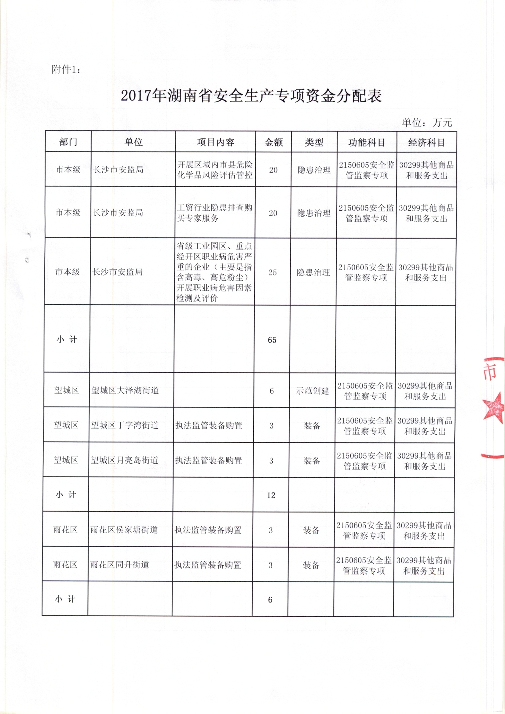 项城市应急管理局发展规划概览