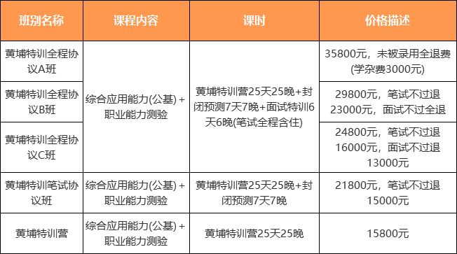 雨花区公路运输管理事业单位招聘启事概览