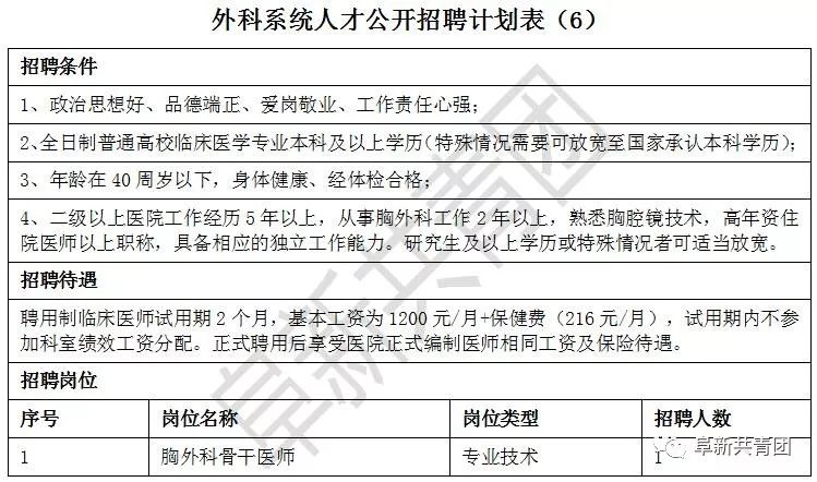 朝阳市信访局最新招聘启事