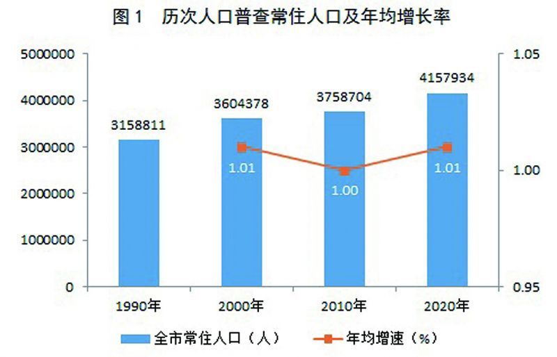 历城区数据与政务服务局人事任命动态解读