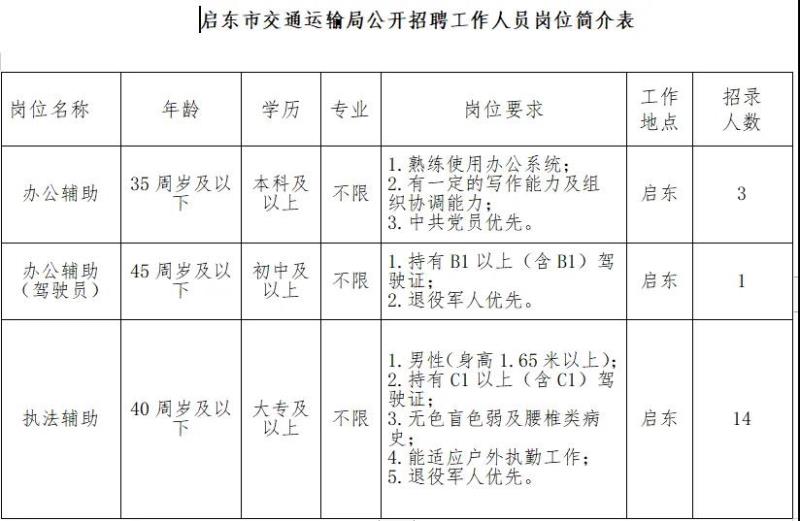 大通区交通运输局最新招聘启事概览