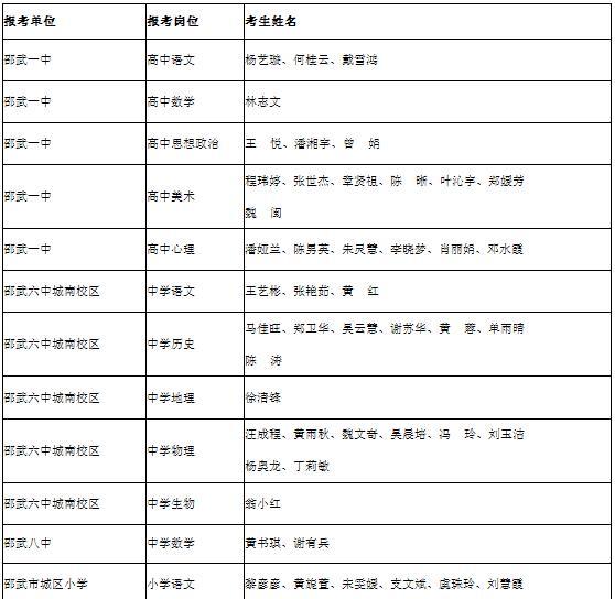 邵武市市场监督管理局最新招聘信息全览