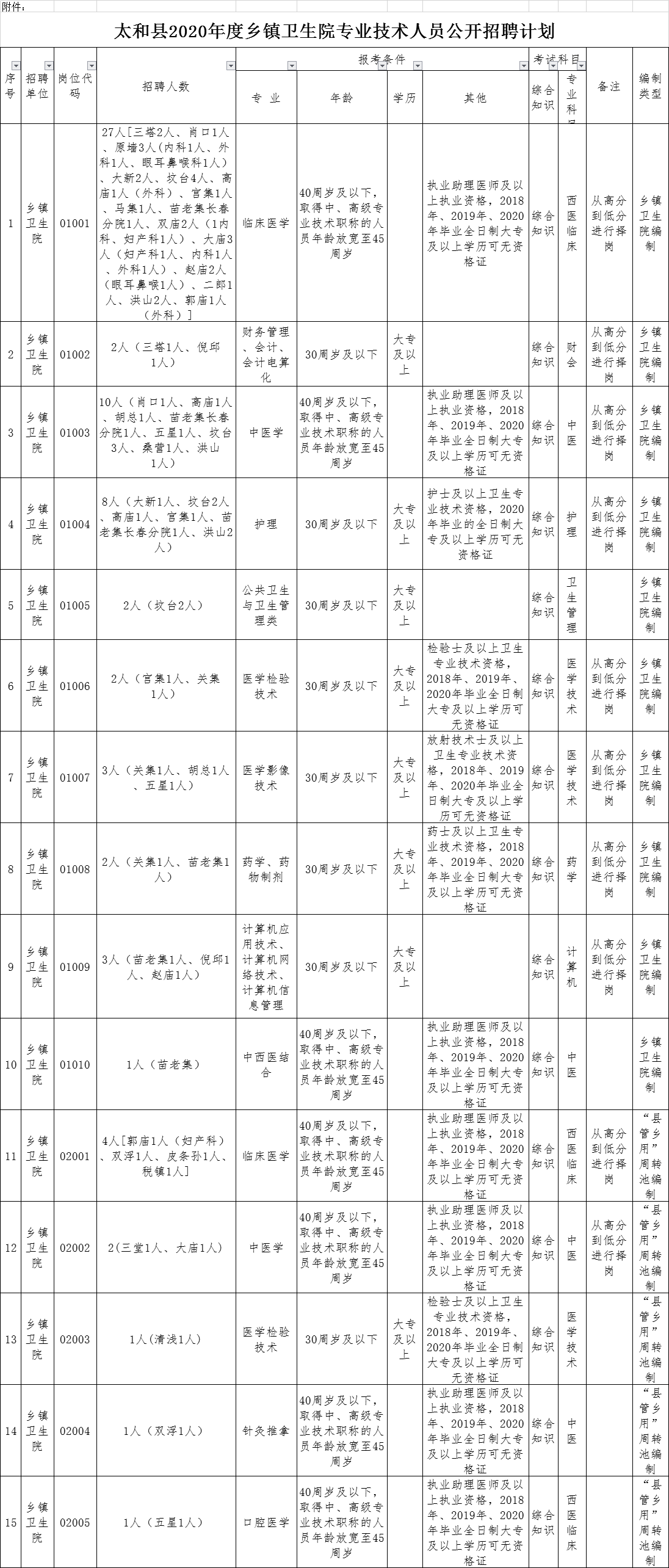 太和乡最新招聘信息全面解析