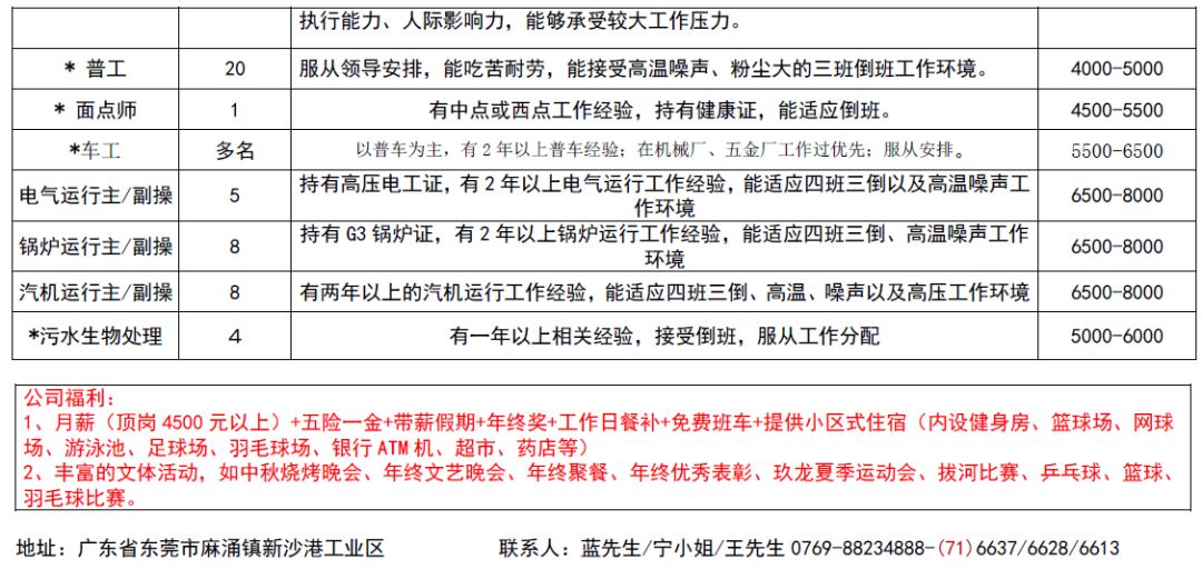 上石镇最新招聘信息汇总