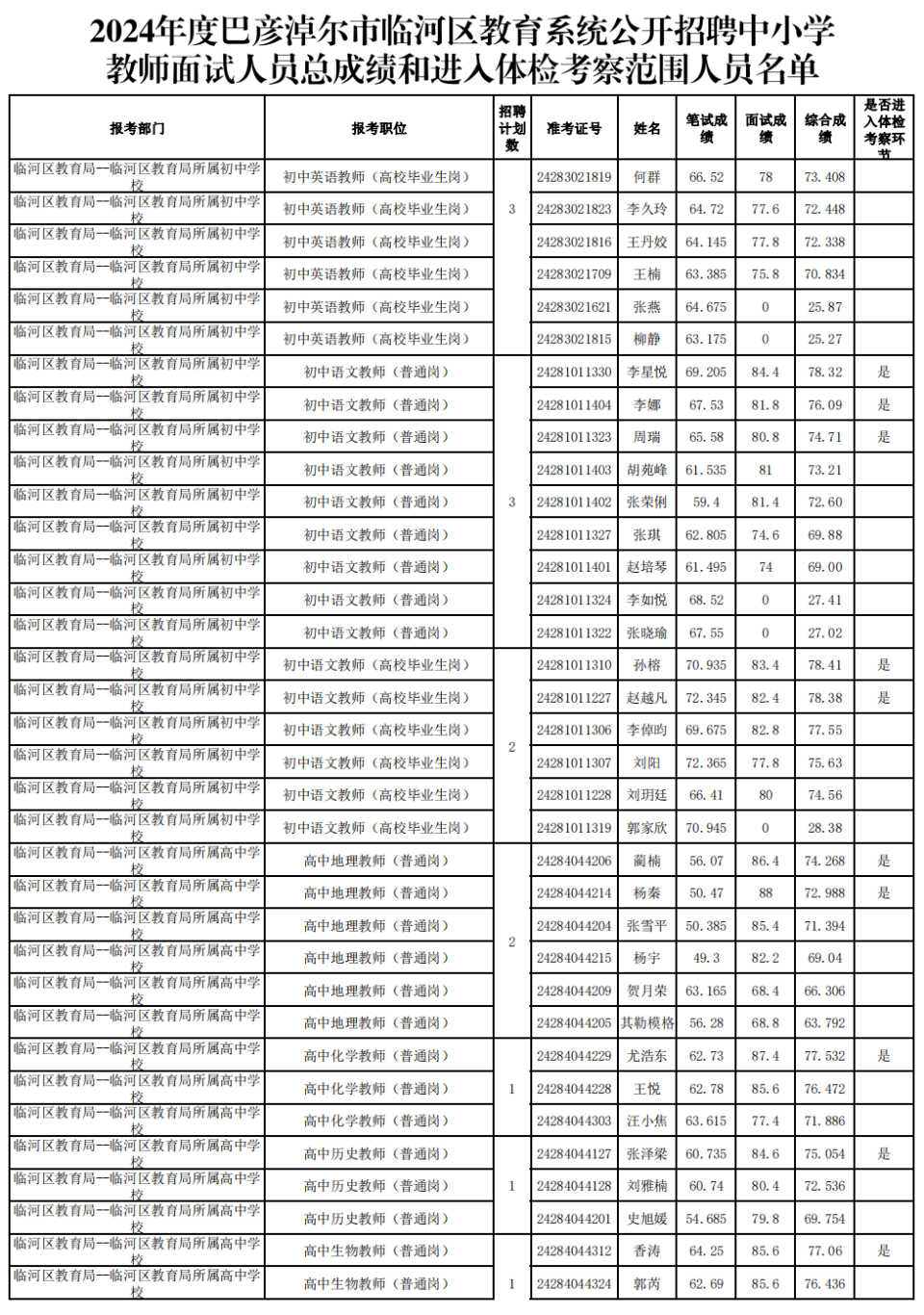 巴里坤哈萨克自治县教育局最新招聘资讯概览