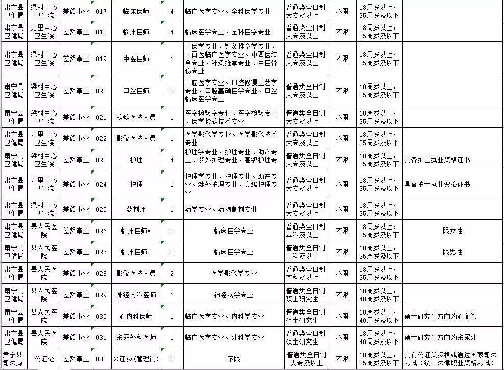 肃宁县市场监督管理局招聘启事概览