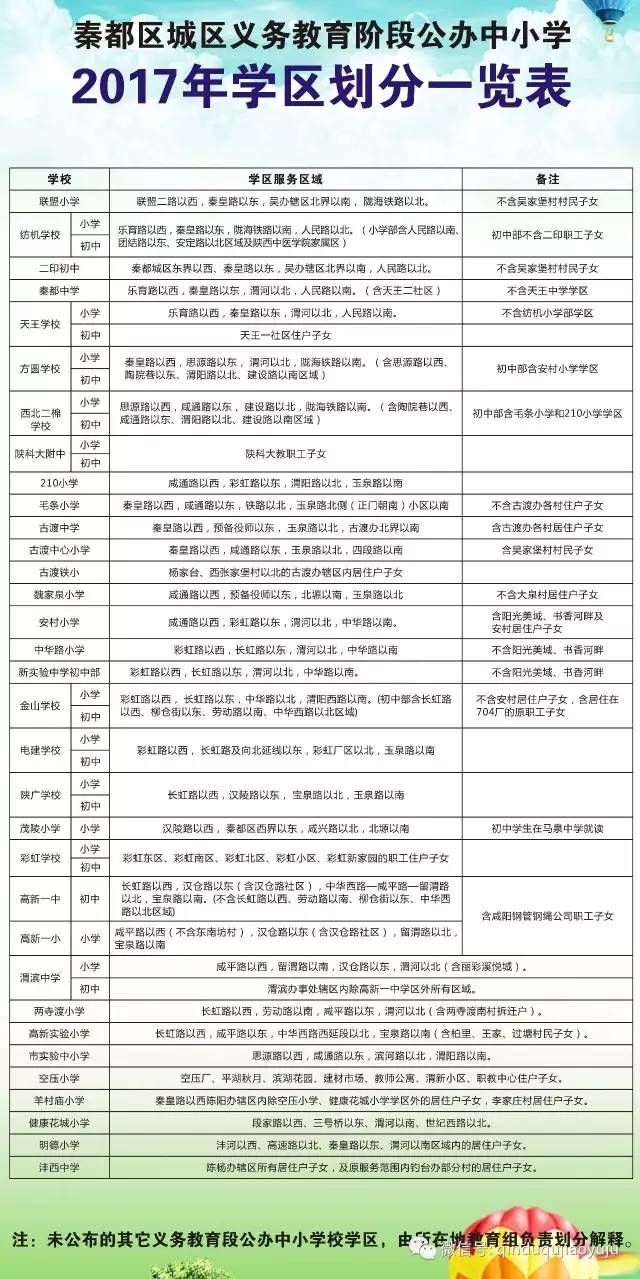 维扬区成人教育事业单位发展规划展望