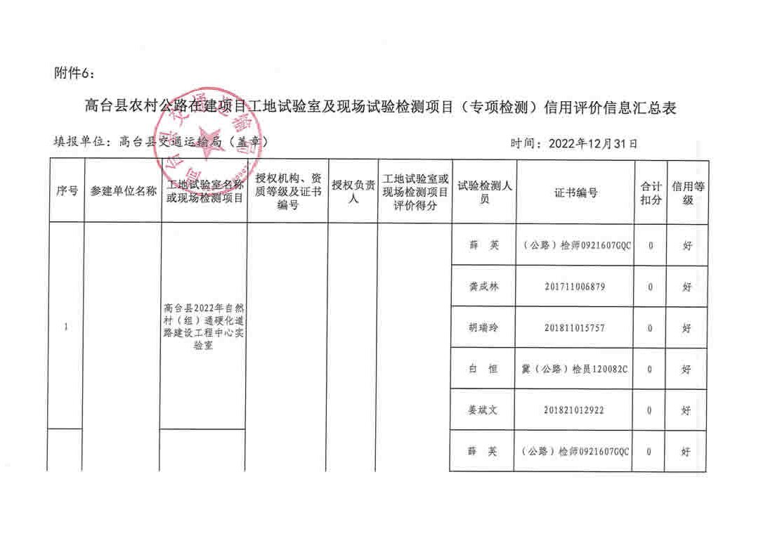 东胜区级公路维护监理事业单位最新项目研究报告揭秘