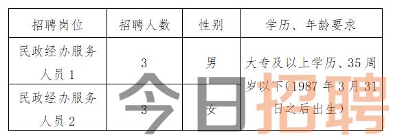 红河哈尼族彝族自治州建设局招聘公告，最新职位信息发布