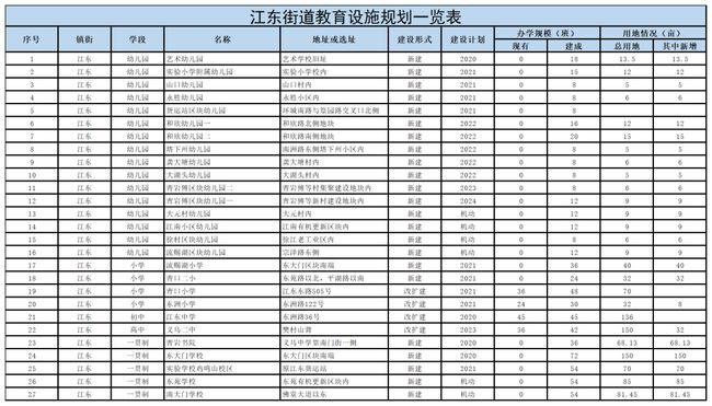 义乌市教育局最新发展规划概览