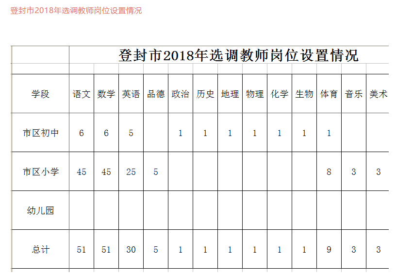 登封市小学人事任命重塑教育未来，关键一步的决策影响