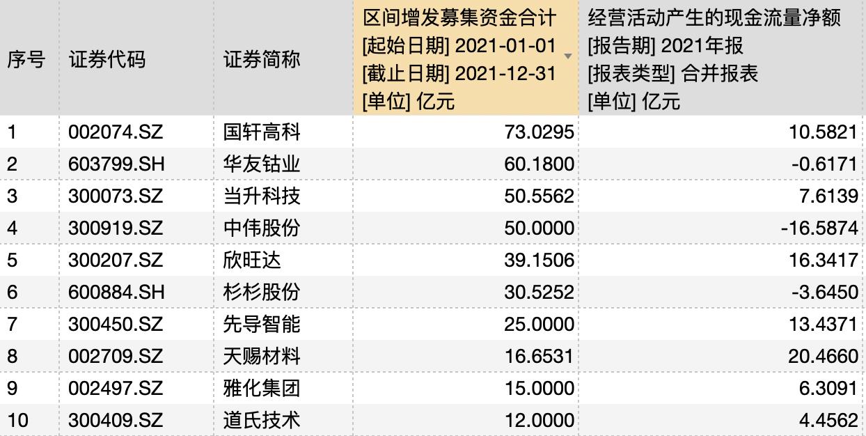 盐湖区科技局最新项目进展动态