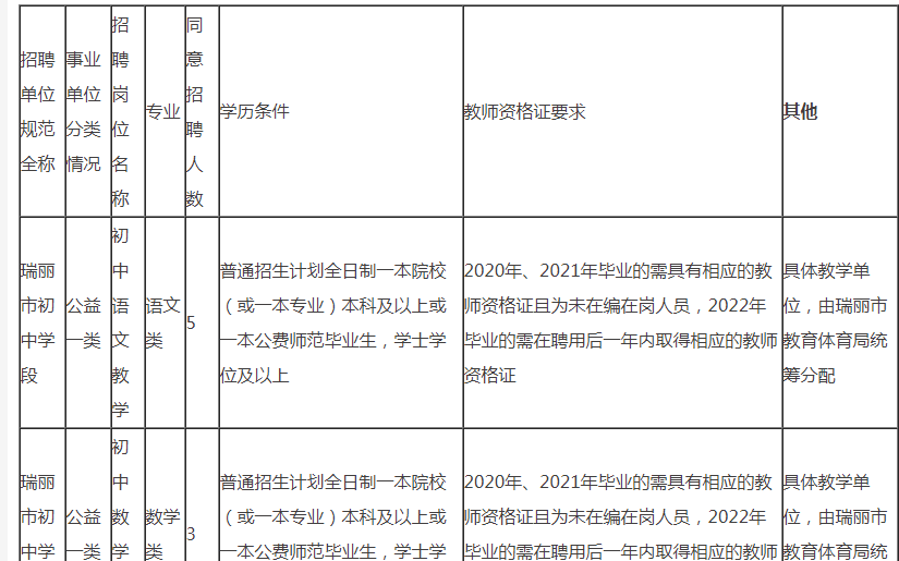 德宏傣族景颇自治州教育局最新招聘公告概览