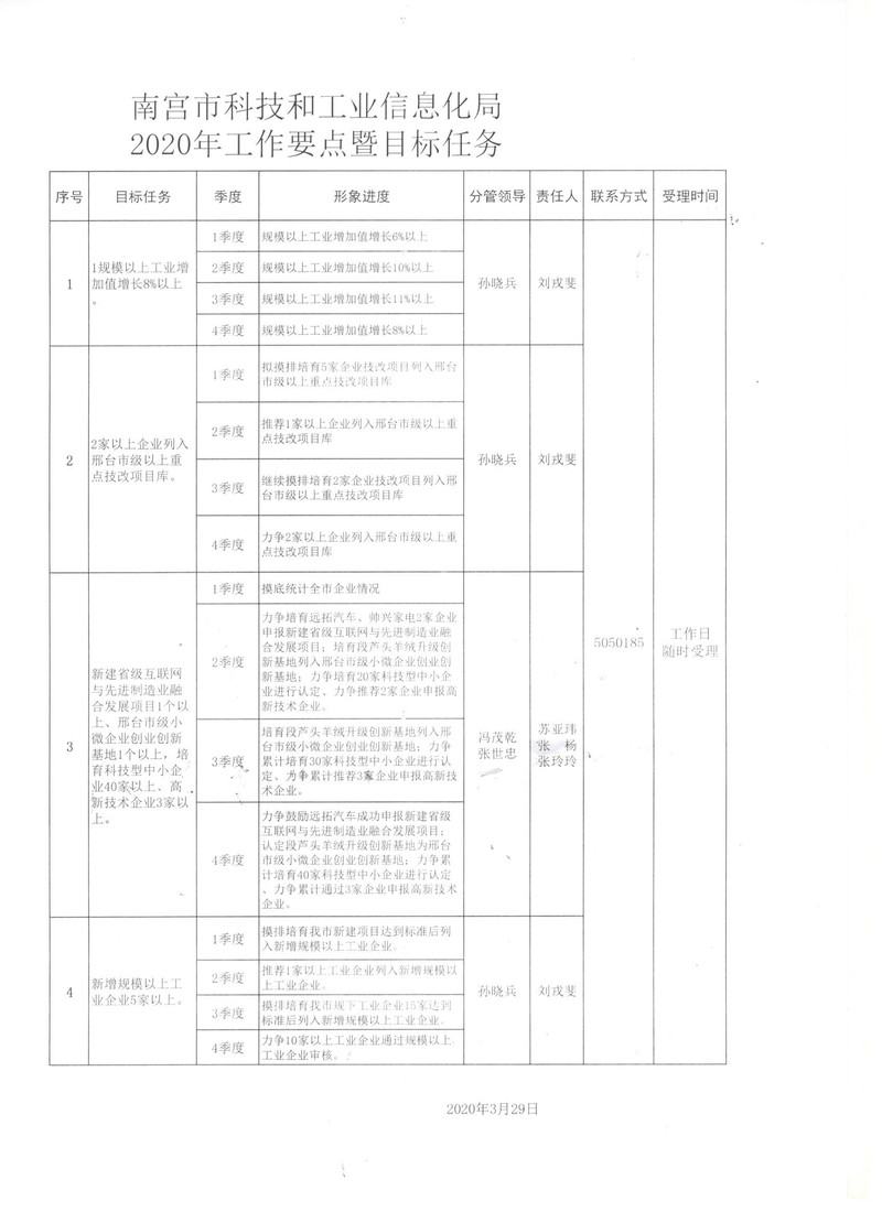 定陶县科学技术与工业信息化局新项目，地方经济发展的新引擎驱动力