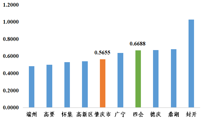 四会市文化局发展规划展望