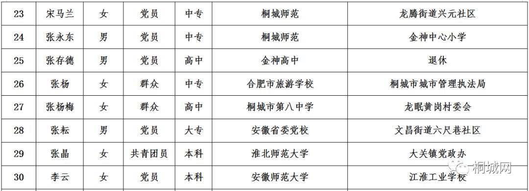 定安县特殊教育事业单位领导团队简介