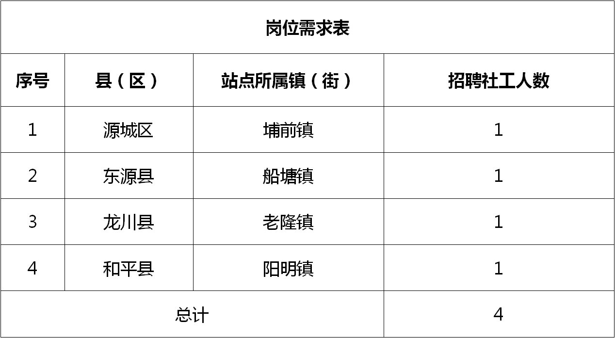 椒江区计划生育委员会最新招聘信息与职位详解揭秘