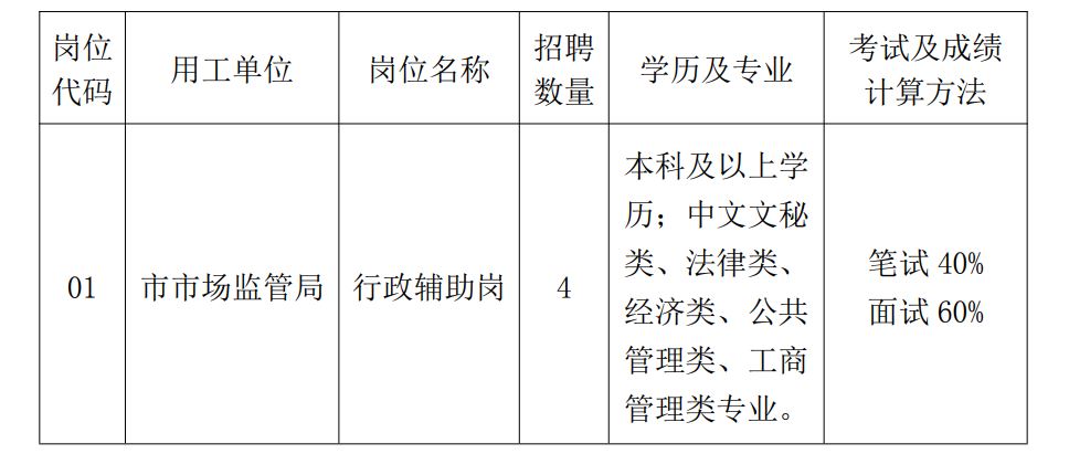 汉寿县市场监督管理局最新招聘公告详解