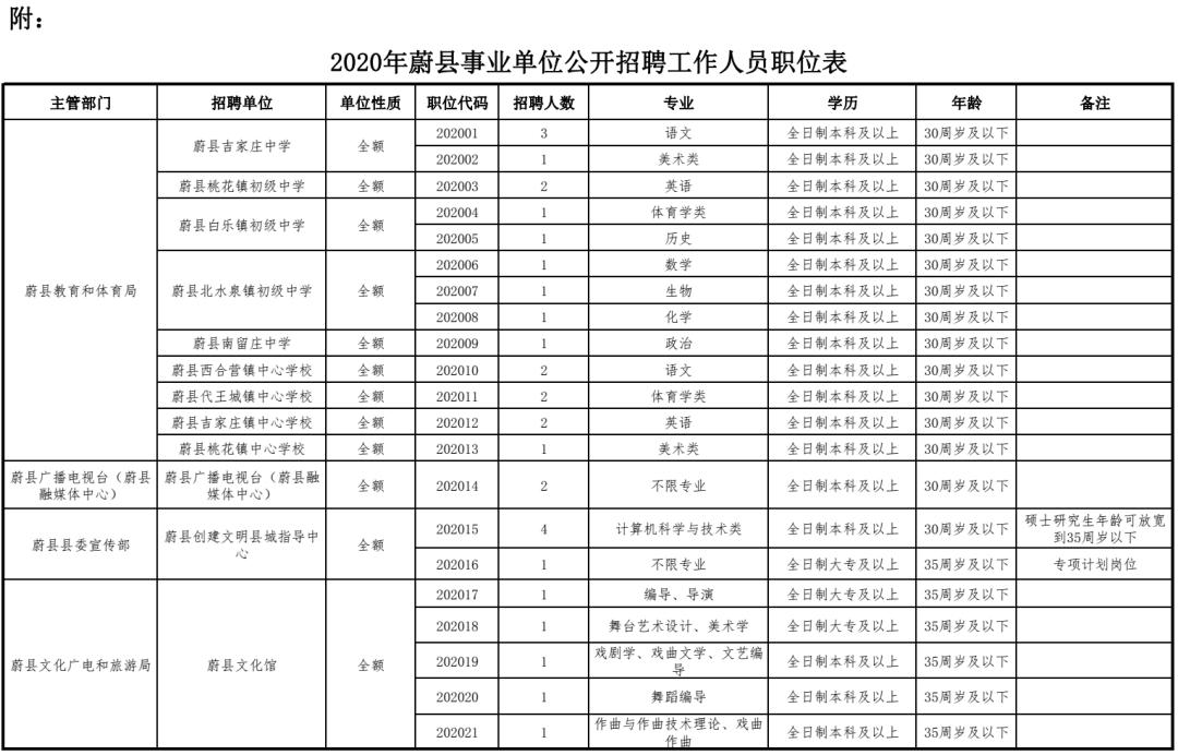 蔚县初中最新招聘信息全面解析