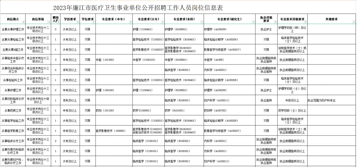 高平市康复事业单位项目最新进展及前景展望