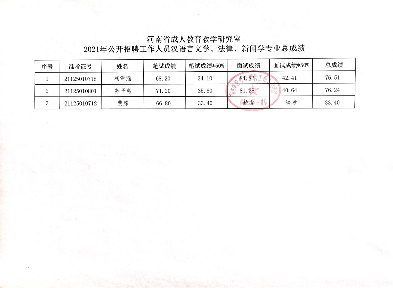 临泉县成人教育事业单位新项目，地方教育发展的强大推动力