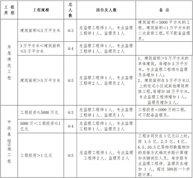 惠安县级公路维护监理事业单位人事任命更新