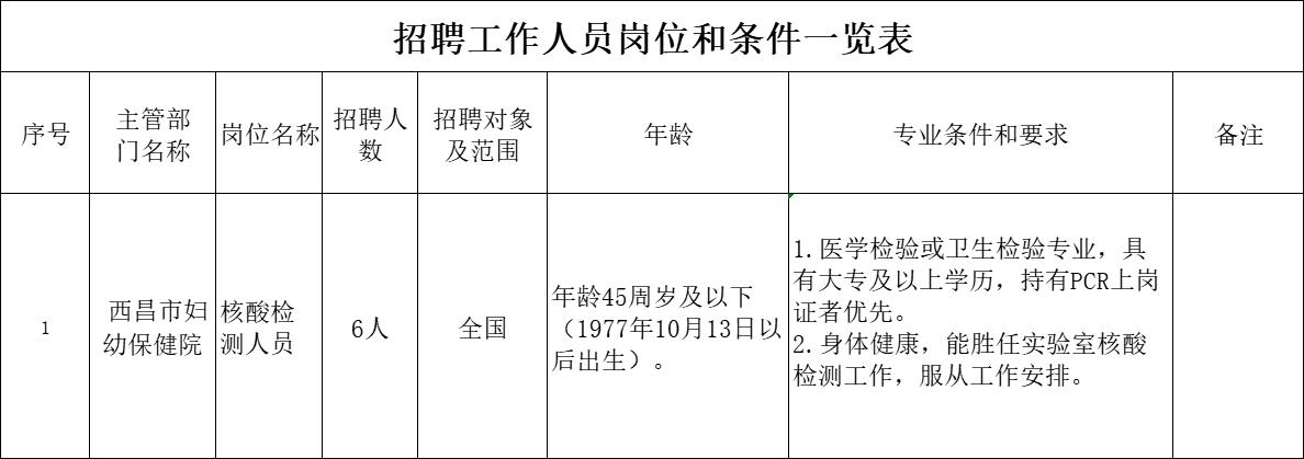 庆城县防疫检疫站最新招聘信息全面解析