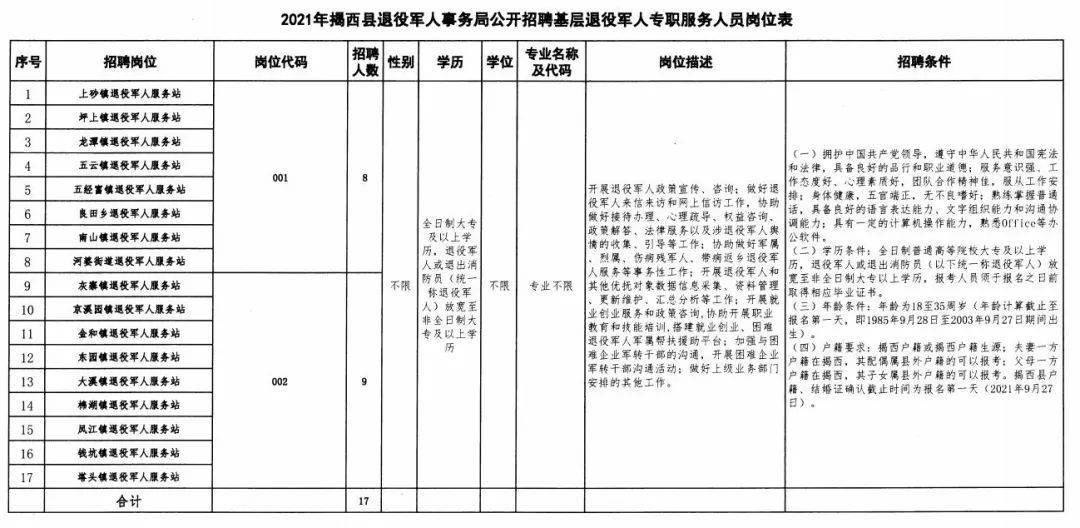 会东县退役军人事务局招聘启事