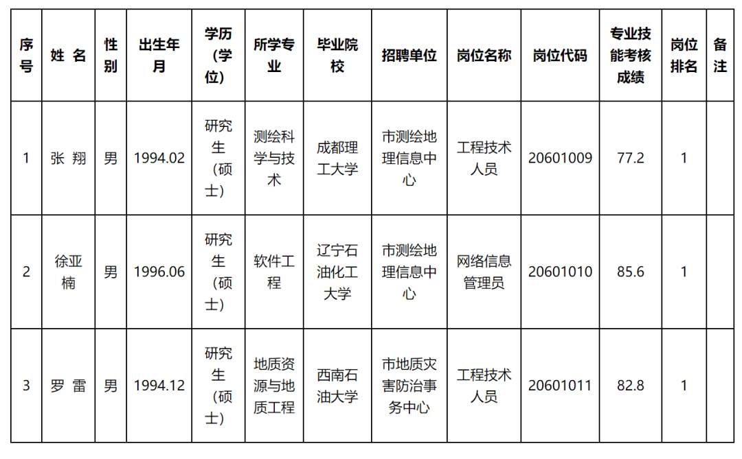 白云区自然资源和规划局最新招聘信息全面解析