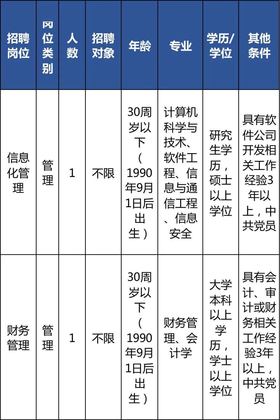 周宁县审计局最新招聘信息全面解析