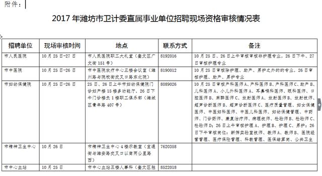 贡井区计生委最新招聘信息与职业发展前景展望