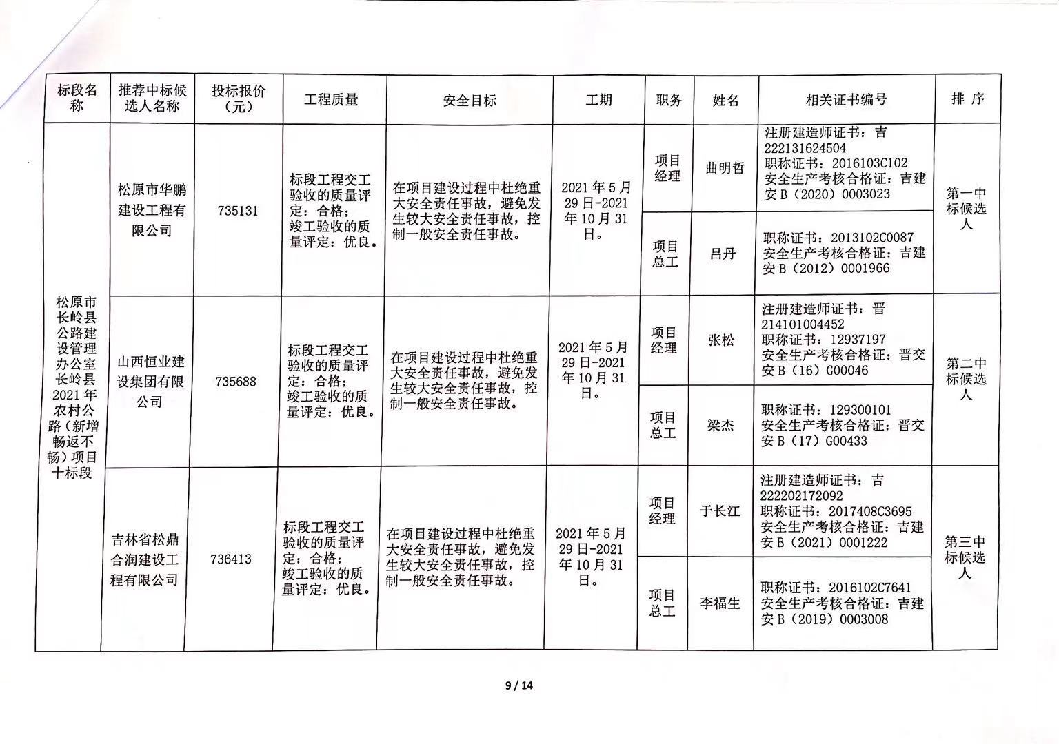 广灵县级公路维护监理事业单位发展规划展望