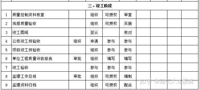 东乡族自治县级公路维护监理事业单位招聘信息及概述