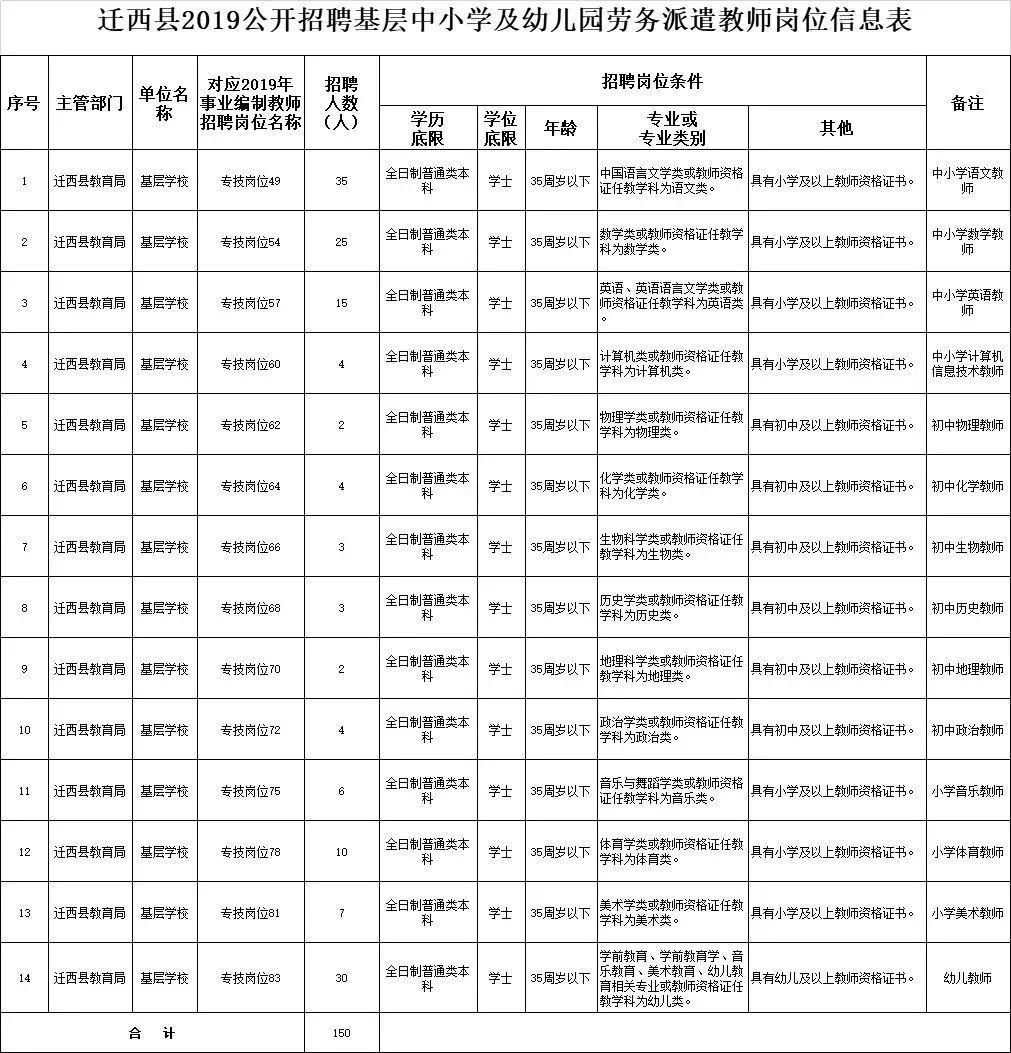 迁西县人民政府办公室最新招聘公告解读