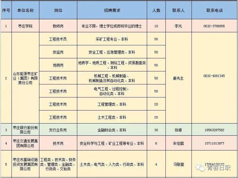 阿拉善左旗科学技术和工业信息化局招聘最新动态通知