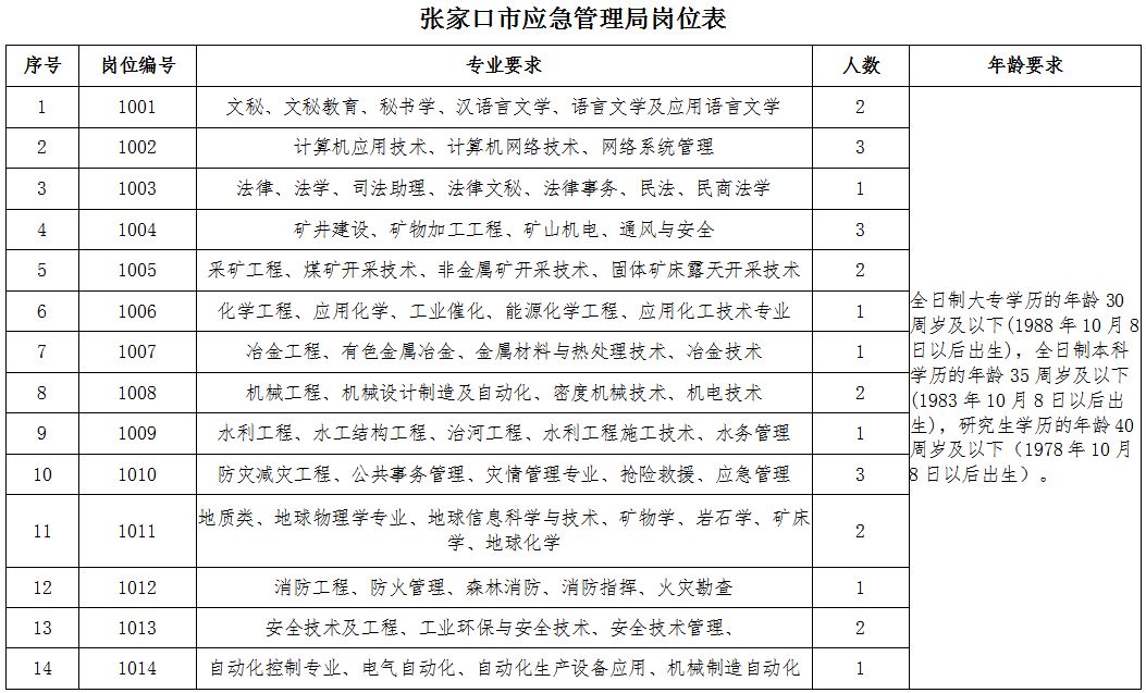 武陟县应急管理局最新招聘概览