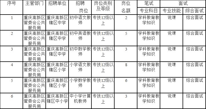 汇川区成人教育事业单位招聘启事全新发布