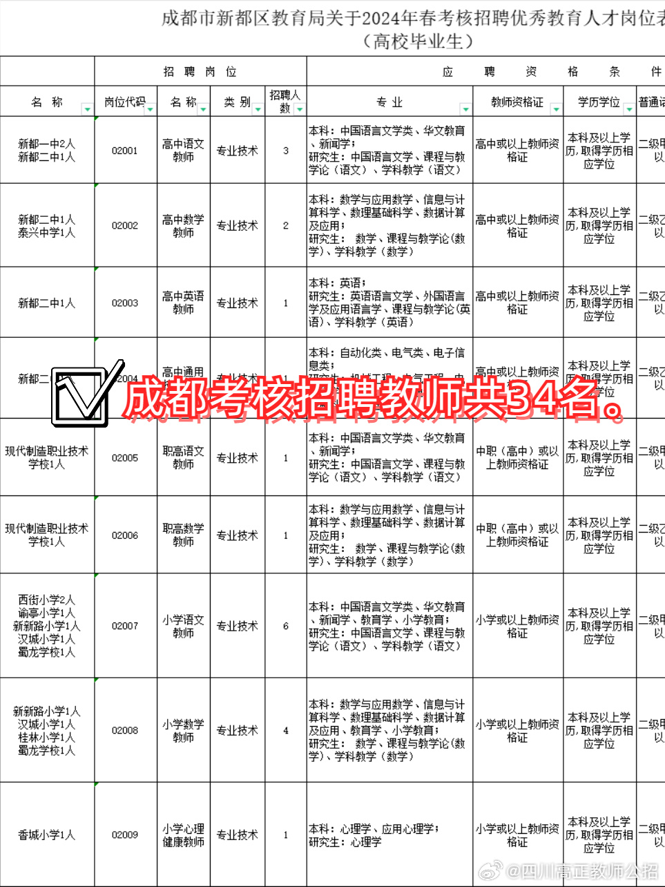 新都区成人教育事业单位最新招聘信息概览