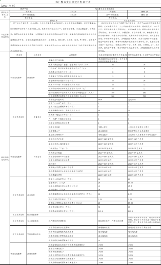 峨边彝族自治县县级托养福利事业单位最新项目研究概况