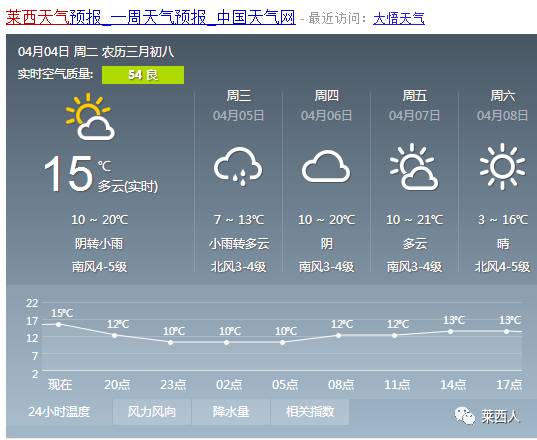 沙溪乡最新天气预报通知